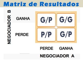 Matriz de Resultados
 