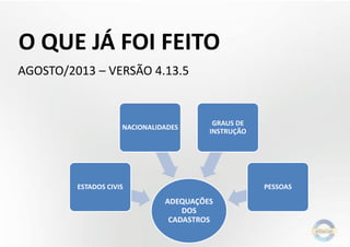 O QUE JÁ FOI FEITO
AGOSTO/2013 – VERSÃO 4.13.5

NACIONALIDADES

GRAUS DE
INSTRUÇÃO

ESTADOS CIVIS

PESSOAS

ADEQUAÇÕES
DOS
CADASTROS

 