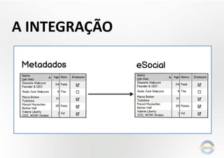A INTEGRAÇÃO

 