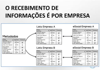O RECEBIMENTO DE
INFORMAÇÕES É POR EMPRESA

 