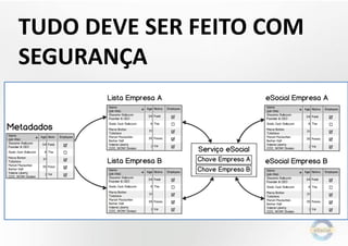 TUDO DEVE SER FEITO COM
SEGURANÇA

 