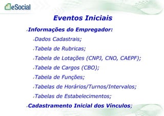 Eventos Iniciais
Informações do Empregador:



Dados Cadastrais;



Tabela de Rubricas;



Tabela de Lotações (CNPJ, CNO, CAEPF);



Tabela de Cargos (CBO);



Tabela de Funções;



Tabelas de Horários/Turnos/Intervalos;



Tabelas de Estabelecimentos;



Cadastramento Inicial dos Vínculos;



 