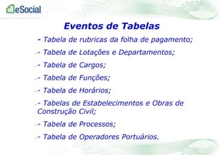 Eventos de Tabelas
- Tabela de rubricas da folha de pagamento;
-

- Tabela de Lotações e Departamentos;

-

- Tabela de Cargos;

-

- Tabela de Funções;

-

- Tabela de Horários;

-

- Tabelas de Estabelecimentos e Obras de
Construção Civil;

-

- Tabela de Processos;

-

- Tabela de Operadores Portuários.

 