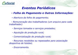 Eventos Periódicos
- Folha de Pagamento e Outras Informações:
- Abertura da folha de pagamento;
- Remuneração dos trabalhadores (um arquivo para cada
trabalhador)

- Serviços tomados e serviços prestados;
- Aquisição de produção rural;
- Comercialização de produção rural;

- Recursos recebidos ou repassados para associação
desportiva de futebol;
- Encerramento.

 