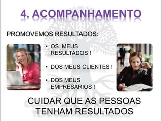 4. ACOMPANHAMENTO
CUIDAR QUE AS PESSOAS
TENHAM RESULTADOS
PROMOVEMOS RESULTADOS:
• OS MEUS
RESULTADOS !
• DOS MEUS CLIENTES !
• DOS MEUS
EMPRESÁRIOS !
 