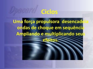 Ciclos
Uma força propulsora desencadeia
ondas de choque em sequência
Ampliando e multiplicando seus
efeitos.

 