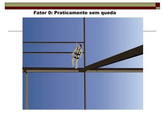 Fator 0: Praticamente sem queda 
 