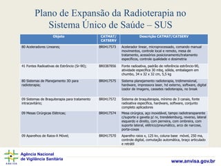 Agência Nacional
de Vigilância Sanitária
www.anvisa.gov.br
Plano de Expansão da Radioterapia no
Sistema Único de Saúde – SUS
Objeto CATMAT/
CATSERV
Descrição CATMAT/CATSERV
80 Aceleradores Lineares; BR0417573 Acelerador linear, microprocessado, comando manual
movimentos, controle local e remoto, mesa de
tratamento, acessórios posicionamento/tratamento
específicos, controle qualidade e dosimetria
41 Fontes Radioativas de Estrôncio (Sr-90); BR0387856 Fonte radioativa, padrão de referência estrôncio-90,
atividade específica 30 mbq, sólida, embalagem em
chumbo, 34 x 32 x 32 cm, 5,5 kg
80 Sistemas de Planejamento 3D para
radioterapia;
BR0417575 Sistema planejamento radioterapia, tridimensional,
hardware, impressora laser, hd externo, software, digital
izador de imagens, cassetes radioterapia, no break
09 Sistemas de Braquiterapia para tratamento
intracavitário;
BR0417572 Sistema de braquiterapia, mínimo de 3 canais, fonte
radioativa específica, hardware, software, conjunto
completo aplicadores
09 Mesas Cirúrgicas Elétricas; BR0417574 Mesa cirúrgica, aço inoxidável, tampo radiotransparente
c/suporte e gaveta p/ rx, trendelemburg, reverso, lateral
esquerdo e direito, com perneira, com ombreira, com
suporte lateral, elétrico/pneumático, arco de narcose,
porta-coxas
09 Aparelhos de Raios-X Móvel; BR0417570 Aparelho raios x, 125 kv, coluna base móvel, 250 ma,
controle digital, comutação automática, braço articulado
e retrátil
 
