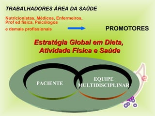 P ACIENTE EQUIPE MULTIDISCIPLINAR TRABALHADORES ÁREA DA SAÚDE  Nutricionistas,  Médicos,  Enfermeiros,  Prof ed física,  Psicólogos   e demais profissionais   PROMOTORES Estratégia Global em Dieta,  Atividade Física e Saúde 