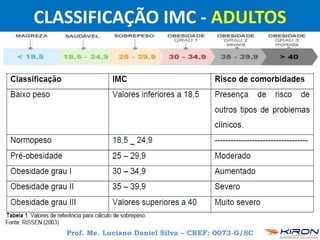 CLASSIFICAÇÃO IMC - ADULTOS
Prof. Me. Luciano Daniel Silva – CREF: 0073-G/SC
 