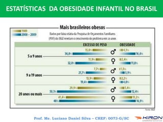 Prof. Me. Luciano Daniel Silva – CREF: 0073-G/SC
ESTATÍSTICAS DA OBESIDADE INFANTIL NO BRASIL
 