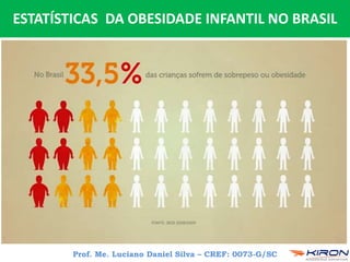 Prof. Me. Luciano Daniel Silva – CREF: 0073-G/SC
ESTATÍSTICAS DA OBESIDADE INFANTIL NO BRASIL
 