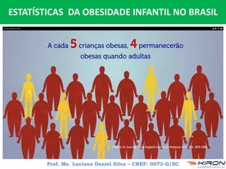 Prof. Me. Luciano Daniel Silva – CREF: 0073-G/SC
ESTATÍSTICAS DA OBESIDADE INFANTIL NO BRASIL
 