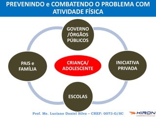 Prof. Me. Luciano Daniel Silva – CREF: 0073-G/SC
PREVENINDO e COMBATENDO O PROBLEMA COM
ATIVIDADE FÍSICA
CRIANÇA/
ADOLESCENTE
GOVERNO
/ÓRGÃOS
PÚBLICOS
INICIATIVA
PRIVADA
ESCOLAS
PAIS e
FAMÍLIA
 