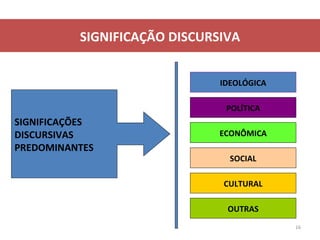 Relevâncias IDEOLÓGICA OUTRAS CULTURAL SOCIAL ECONÔMICA POLÍTICA SIGNIFICAÇÃO DISCURSIVA SIGNIFICAÇÕES DISCURSIVAS PREDOMINANTES 