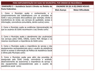 PARA IMPLEMENTAÇÃO DO SUAS NO MUNICÍPIO, POR ORDEM DE RELEVÂNCIA
DIMENSÃO 5 – Assistência Social é Direito no Âmbito do
Pacto Federativo.
ENUMERE DE (01 A 05) ONDE HOUVE:
Mais Avanço Maior Dificuldade
1. Como o Município avalia o conhecimento e o
comprometimento dos trabalhadores com as provisões do
SUAS e seus princípios ético-políticos (por exemplo; direito à
transferência de renda; aos serviços de qualidade; acesso à
informação; convivência comunitária, dentre outros) como:
2. Como o Município avalia as evidências (demonstração) de
que os usuários do SUAS reconhecem o seu Direito como:
3. Como o Município avalia o atendimento dos usuários(as)
nos serviços pelos CRAS, CREAS, Centro POP, Abrigos e os
mesmos reconhecem a importância do SUAS como:
4. Como o Município avalia a importância do serviço e dos
equipamentos socioassistenciais para o usuário da assistência
social no acesso à informação da Política de Assistência Social
e oferta pelo Município como:
5. Como o Município avalia para além das provisões já
assegurada pelo SUAS (renda, convivência e acolhida,
desenvolvimento da autonomia) a importância do serviço e
dos equipamentos socioassistenciais para o usuário da
assistência social como:
 