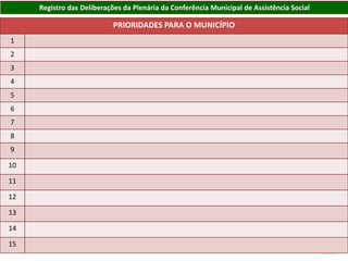 Registro das Deliberações da Plenária da Conferência Municipal de Assistência Social
PRIORIDADES PARA O MUNICÍPIO
1
2
3
4
5
6
7
8
9
10
11
12
13
14
15
 