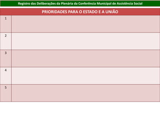 Registro das Deliberações da Plenária da Conferência Municipal de Assistência Social
PRIORIDADES PARA O ESTADO E A UNIÃO
1
2
3
4
5
 