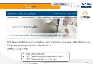 Universidades
                   Natura




• 20% das propostas de projeto recebidas pelo programa foram aprovadas internamente
• 200 grupos de pesquisa cadastrados no Portal
• 6500 acessos por mês

                 • 2006 Chronos Spilol
                 • 2007 Chronos Flavonóides de Passiflora
                 • 2008 Chronos Politensor de soja
                                                                              10
 