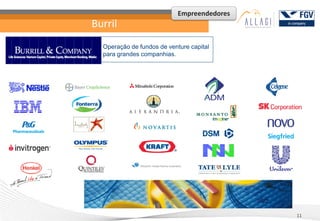 Empreendedores
Burril
  Operação de fundos de venture capital
  para grandes companhias.




                                             11
 