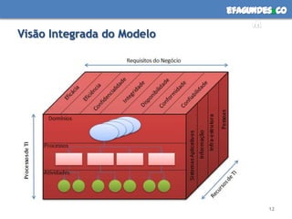 efagundes co
                                 m
Visão Integrada do Modelo




                                    12
 