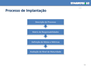 efagundes co
                                                     m
Processo de Implantação


                  Descrição do Processo



               Matriz de Responsabilidades



              Definição de Metas e Métricas



             Avaliação do Nível de Maturidade




                                                        13
 