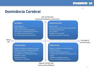 efagundes co
                           m
Dominância Cerebral




                              19
 