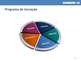 efagundes co
                            m
Programa de Inovação




                               25
 