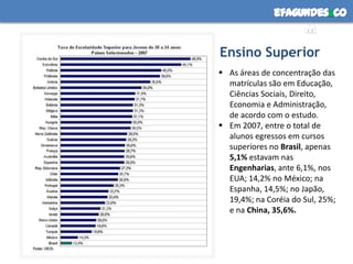 efagundes co
                   m

Ensino Superior
 As áreas de concentração das
  matrículas são em Educação,
  Ciências Sociais, Direito,
  Economia e Administração,
  de acordo com o estudo.
 Em 2007, entre o total de
  alunos egressos em cursos
  superiores no Brasil, apenas
  5,1% estavam nas
  Engenharias, ante 6,1%, nos
  EUA; 14,2% no México; na
  Espanha, 14,5%; no Japão,
  19,4%; na Coréia do Sul, 25%;
  e na China, 35,6%.
 