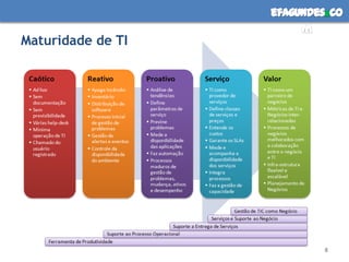 efagundes co
                        m
Maturidade de TI




                           8
 