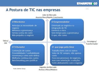 efagundes co
                                     m
A Postura de TIC nas empresas




                                       9
 