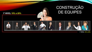 1º NÍVEL 10% a 20%
CONSTRUÇÃO
DE EQUIPES
1º NÍVEL 10% a 20%
 