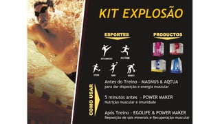 KIT EXPLOSÃO
PRODUCTOS
COMOUSAR
ESPORTES
Antes do Treino – MAGNUS & AQTUA
para dar disposição e energia muscular
5 minutos antes – POWER MAKER
Nutrição muscular e imunidade
Após Treino – EGOLIFE & POWER MAKER
Reposição de sais minerais e Recuperação muscular
 