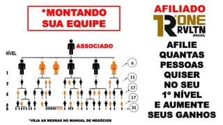 *MONTANDO
SUA EQUIPE
6
11
17
17
31
*VEJA AS REGRAS NO MANUAL DE NEGÓCIOS
ASSOCIADO AFILIE
QUANTAS
PESSOAS
QUISER
NO SEU
1º NÍVEL
E AUMENTE
SEUS GANHOS
AFILIADO
 
