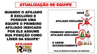 ATUALIZAÇÃO DE EQUIPE
QUANDO O AFILIADO
É EXCLUÍDO E
POSSUIR UMA
EQUIPE O PRIMEIRO
AFILIADO INDICADO
POR ELE ASSUME
SUA POSIÇÃO COMO
LÍDER DA EQUIPE*
AFILIADO EXCLUÍDO
PRIMEIRO INDICADO
AFILIADO EXCLUÍDO
VOCÊ
E ASSIM
SUCESSIVAMENTE
*VEJA AS REGRAS NO MANUAL DE NEGÓCIOS
AFILIADO
 