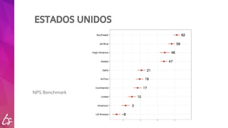 ESTADOS UNIDOS 
NPS Benchmark 
 