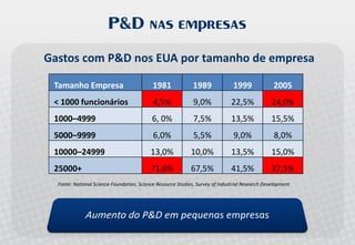 Palestra Open Innovation - Allagi - Maio 2008 - Inovação Aberta no Brasil