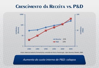 Palestra Open Innovation - Allagi - Maio 2008 - Inovação Aberta no Brasil