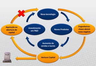 Palestra Open Innovation - Allagi - Maio 2008 - Inovação Aberta no Brasil