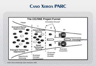 Palestra Open Innovation - Allagi - Maio 2008 - Inovação Aberta no Brasil