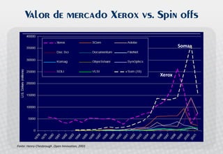 Palestra Open Innovation - Allagi - Maio 2008 - Inovação Aberta no Brasil