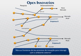 Palestra Open Innovation - Allagi - Maio 2008 - Inovação Aberta no Brasil