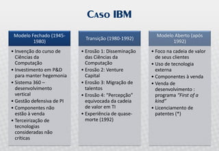 Palestra Open Innovation - Allagi - Maio 2008 - Inovação Aberta no Brasil