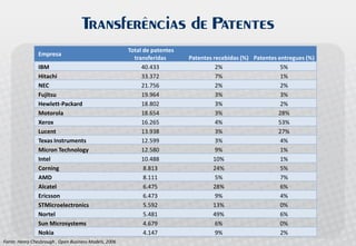 Palestra Open Innovation - Allagi - Maio 2008 - Inovação Aberta no Brasil