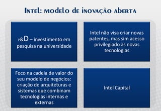 Palestra Open Innovation - Allagi - Maio 2008 - Inovação Aberta no Brasil