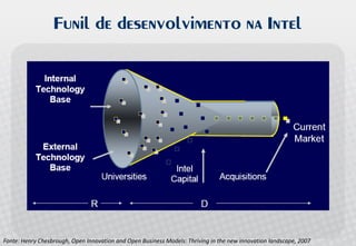 Palestra Open Innovation - Allagi - Maio 2008 - Inovação Aberta no Brasil