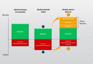 Palestra Open Innovation - Allagi - Maio 2008 - Inovação Aberta no Brasil