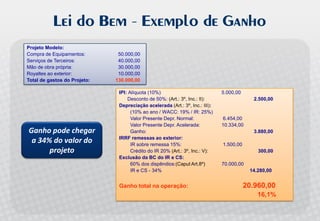 Palestra Open Innovation - Allagi - Maio 2008 - Inovação Aberta no Brasil