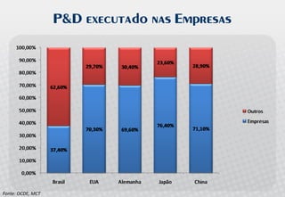 Palestra Open Innovation - Allagi - Maio 2008 - Inovação Aberta no Brasil