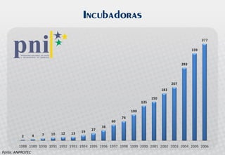 Palestra Open Innovation - Allagi - Maio 2008 - Inovação Aberta no Brasil